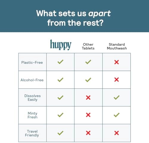 HUPPY Mouthwash Tablets with Nano Hydroxyapatite - Refreshes Breath and Remineralizes Teeth - Hydroxyapatite Tabs Perfect for Travel - Nanohydroxyapatite Mouthwash, 124ct, Cool Mint Flavor
