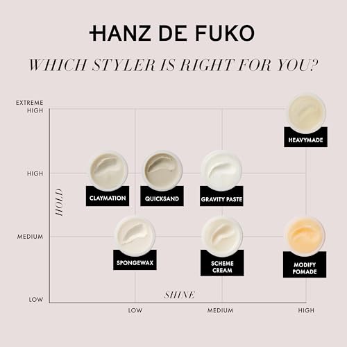 Hanz de Fuko Hybridized Wax – Premium Men’s Hair Styling Wax for a Medium Hold, Satin Shine Finish – Perfect Product for Medium Length Hairstyles, Works for All Hair Types – 2 oz, Travel Size