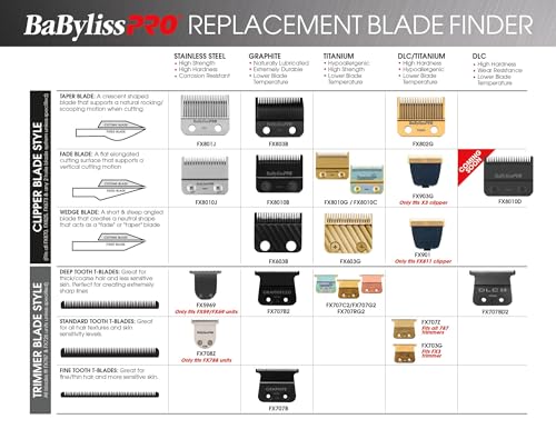 BaBylissPRO Barberology FX708Z Stainless Steel Replacement T-Blade for FX788RG and FX788S