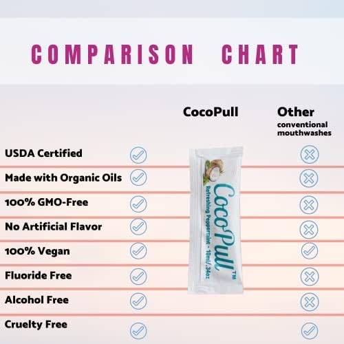 CocoPull - Organic Oil Pulling 14 Packets/Sachets with Coconut and Peppermint Oil for Healthy Teeth, Gums, Bad Breath Remedy. Natural Teeth Whitening.