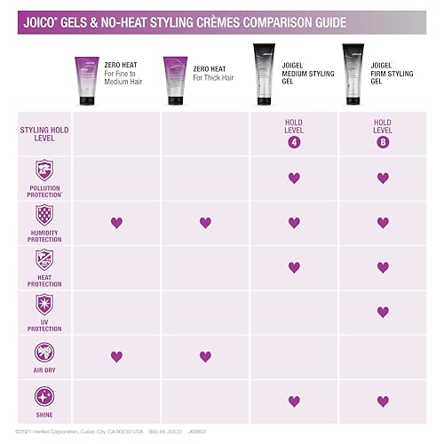 Joico JoiGel Styling Gel | For Most Hair Types | Add Body and Volume | Lock In Moisture & Boost Shine | Thermal Heat & Humidity Protection | Protect Against Pollution