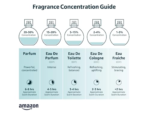 Addison Rae Fragrance Hyped - Luxury Perfume for Women -Woody Citrus Scent - Eau De Parfum -Notes of Mandarin, Blood Orange, Pomelo - Long Lasting Vegan Travel Cologne -Gift for Her - 1 oz EDP Spray