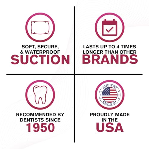 Cushion Grip Thermoplastic Denture Adhesive, 1 oz - Improves Denture Fit, Comfort & Stability | Non-Glue Adhesive, Acts Like a Soft Reline (Pack of 5)