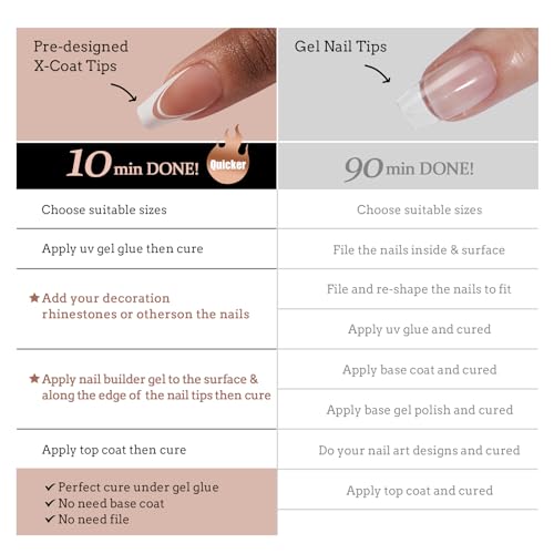 BTArtbox French Tip Press on Nails - 5 Styles XCOATTIPS Short Coffin Nails, Pre-Designed Swirl Soft Gel Nail Tips, Ultra Fit False Nails, Soak Off Acrylic Fake Nails Extensions for Nail Art