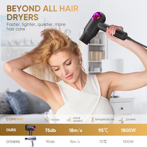Hair Dryer, High-Speed Ionic Low Noise Blow Dryer with Diffuser for Fast Drying, Professional 504 Millions Negative Ionic Thermo-Control Hairdryer, Travel with Magnetic Diffuser & Nozzle