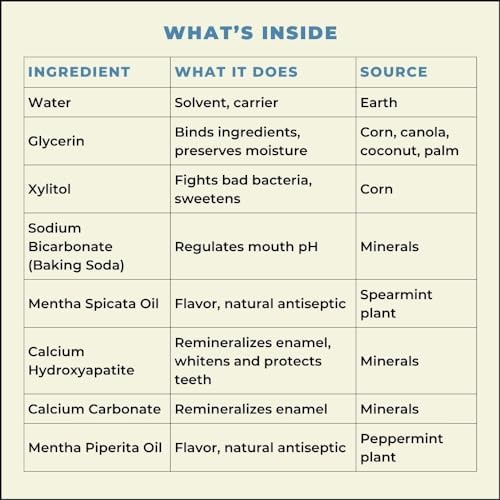 Happy Tooth Hydroxyapatite Mouthwash, Fluoride Free, Teeth Whitening, Remineralizing for Enamel Strength, Fresh Breath, Oral Microbiome Support, Dentist Formulated, Gentle Care, Fresh Mint, 20 Fl Oz