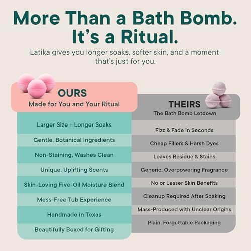 Classic Bath Bomb Princess - Jasmine, Citrus Peel, Ginger Tea, and Nutmeg