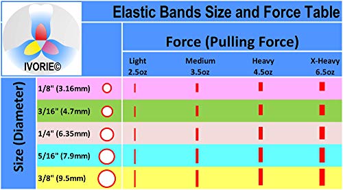 IVORIE Cosmetic Elastic Rubber Bands Braces Gap Alignment 60 Pack and Placers for Gap Closing (Clear 1/4" X-Heavy 6.5 oz)