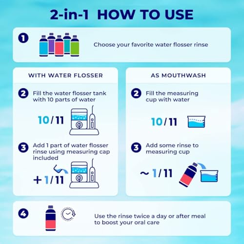 Concentrated Irrigant | Mouthwash for water flosser GUM CARE| Add to Water Flosser & Oral irrigator | Apple mint| When dilluted 16.9 fl.oz = 186 fl.oz | Alcohol Fluoride Free, Made in USA | WATER DENT