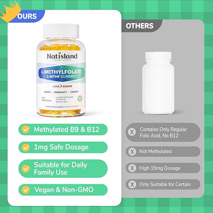 L Methylfolate Gummies, 5-MTHF 1mg Gummies for Kids & Adults - 4+, Methyl Folate and B12 supplement, Highly Absorbable MTHFR Supplement, Support Brain Health, Immunity, Kids Growth, 60 Count