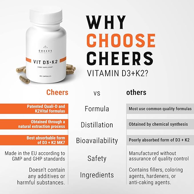 CHEERS - Vitamin D3 (a Natural Form of Vitamin D) & Vitamin K2 Food Supplement for Adults, 133% Daily Intake VIT K2 – 2000 IU Vitamin D in 1 Capsule Gluten-Free - for Men and Women