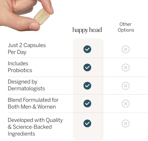 Happy Head Hair Growth Supplement for Men and Women – Thicker, Fuller Hair with Saw Palmetto, Ashwagandha, Biotin, Collagen, Keratin, Probiotics & Vitamins A & D – One Month Supply – 60/ct