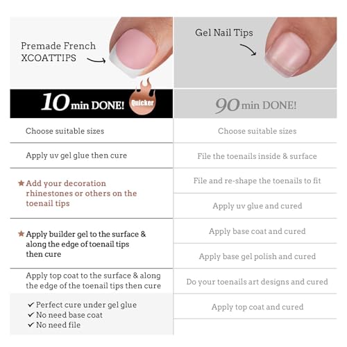 BTArtboxnails XCOATTIPS Toe Nail Tips - Short French Tip Press On Toenails, 160Pcs Pink Soft Gel Toe Nail Tips, Soak Off Fake Toe Nail Extensions