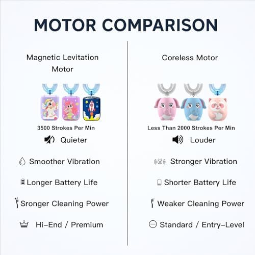 Kids Electric Toothbrush, U Shaped Toothbrush Kids Sonic Automatic Brush with 5 Brush Head 6 Sonic Clean Modes IPX7 Waterproof Mermaid Design Rechargeable Smart Timer for Children 2-7