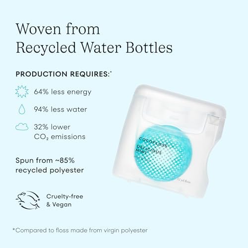 Cocofloss Woven Dental Floss, Dentist-Designed Oral Care, Waxed, Vegan, Kid-Friendly, with Coconut Oil, 4-Pack of Mint, Coconut, Orange, Strawberry (33 yard Each)