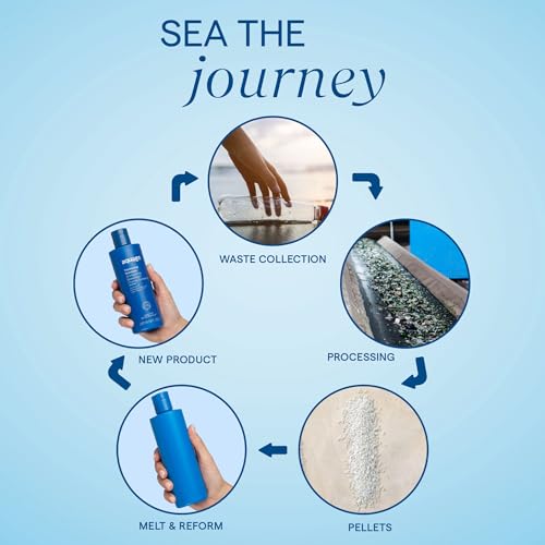 AQUAGE SeaExtend Silkening Conditioner, Improves Manageability and Prepares Hair for Sleek, Smooth Styling with Frizz-Free Results, 8 oz