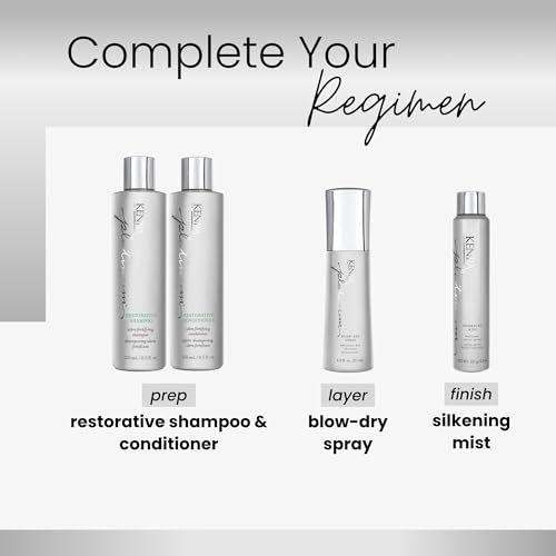 Kenra Platinum Restorative Hair Care Collection