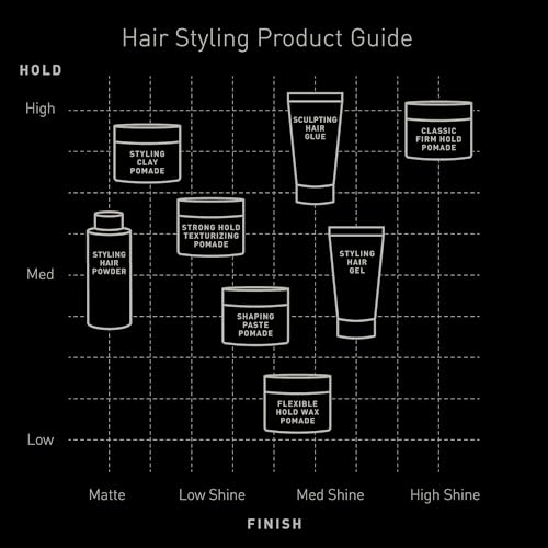 Brickell Men's Hair Styling Sculpting Hair Glue For Men, All Day Lasting Hold for Sculpting and Shaping Hair, 2 Ounce, Scented (2 oz)