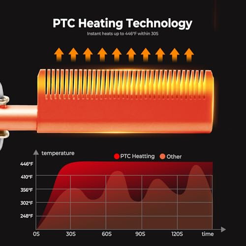 Hot Comb for Wigs Human Hair with 12 Temp Settings Heating Up to 450°F,Pressing Combs 110-240V Straightening Comb for Black Hair