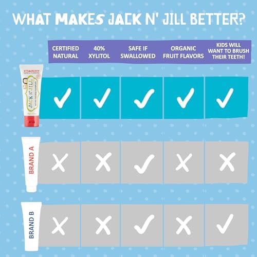 Jack N' Jill Natural Toothpaste for Kids - Fluoride Free Toothpaste, 40% Xylitol, BPA Free - Strawberry & Blueberry, 1.76 oz (2 Pack)