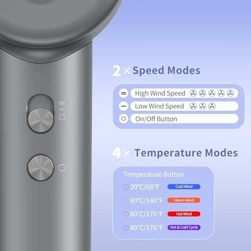 Hair Dryer, Professional High-Speed Blow Dryer 110,000RPM, 300 Millions Negative Ionic Care Hair Dryers for Fast Drying, 1500W Low Noise Thermo-Control Hairdryers with Magnetic Diffuser