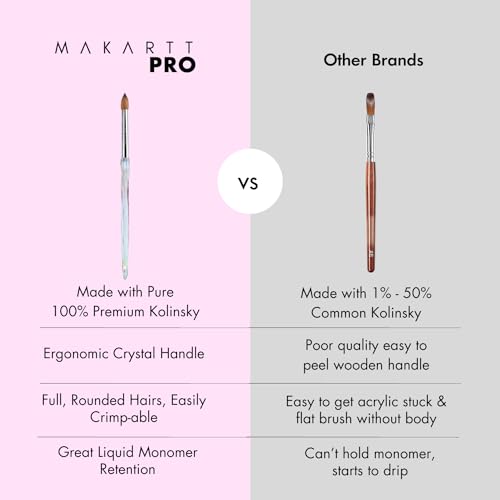 Kolinsky Crimped Acrylic Nail Brush for Acrylic Powder and EMA Monomer Application, Made for Professional Nail Technicians and Beginner Nail Students, Size #12