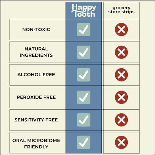 Happy Tooth Natural Teeth Whitening Kit, Strips for Sensitive Teeth, Enamel Safe, Dentist Formulated, Fluoride Free, Natural Ingredients, Gentle Daily Use, 28 Strips, 14 Treatments, Fresh Mint Flavor