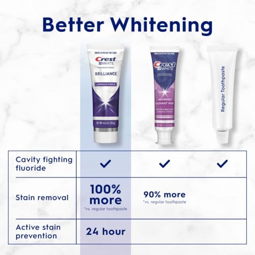 Crest 3D White Brilliance Luminous Purple Teeth Whitening Toothpaste, 4.6 oz Pack of 3, Anticavity Fluoride Toothpaste, Fights 100% More Surface Stains, 24 Hour Active Stain Prevention