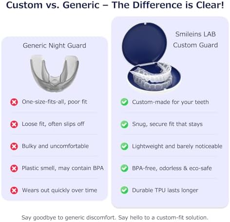 Custom Fit Night Guard for Bruxism & Teeth Clenching - Comfortable & BPA-Free - Protects Teeth & Reduces Jaw Tension - Includes Case & Easy-to-Use Mold Kit