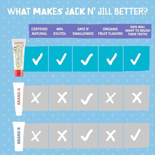 Jack N' Jill Mega Toothpaste 4x More - Natural Toddler Toothpaste for Baby, Kids & Infants 6 Months & Up, Fluoride Free Training Toothpaste for Toddlers 1-3, 40% Xylitol - Strawberry, 7.05 oz (1-Pack)