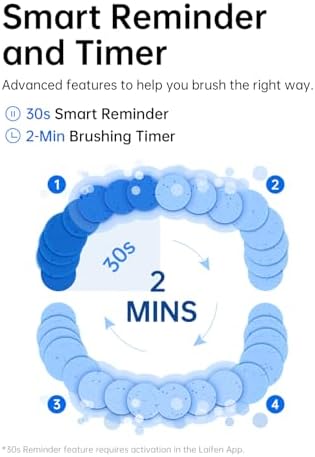 Laifen Wave Electric Toothbrush, Oscillation & Vibration Sonic Electric Toothbrush for Adults with 3 Brush Heads, IPX7 Waterproof ADA Accepted Travel Powered Toothbrush ABS(White)