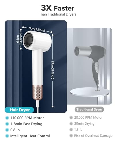 High Speed Ionic Hair Dryer with Diffuser, Professonal Blow Dryer 110,000 RPM Brushless Motor for Fast Drying, 1500W 4Temps /2Speeds, Thermo-Control Hairdryer for Women Home Travel (White)