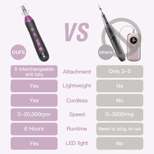 Callus Remover for Feet, Electric Foot Callus Remover - 8 Grinding Heads, 9 Speeds, Rechargeable Foot File - Professional Pedicure Tool for Hard Skin, Calluses & Cracked Feet