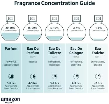 Circus Fantasy by Britney Spears Eau De Parfum Spray 3.3 oz