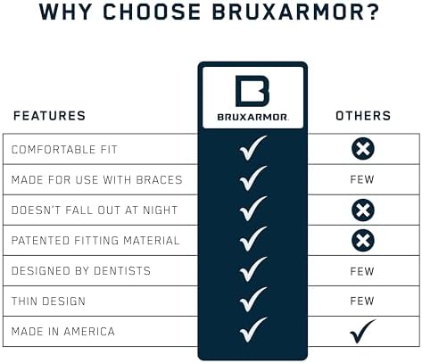 BruxArmor Nightguard - Bruxism Mouth Guard for Bruxism Relief and Grinding Relief, Professional Custom Fit Brux Night Guard, 2 Pack (Blue)