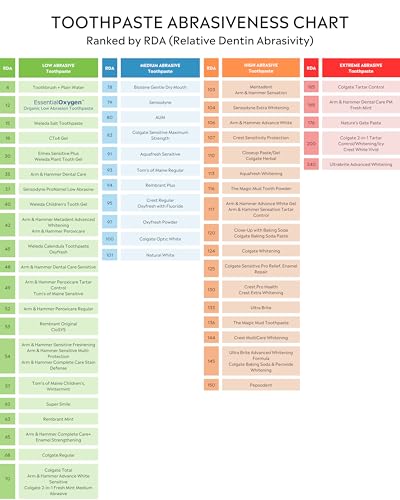 BR Organic Low Abrasion Toothpaste Wintergreen