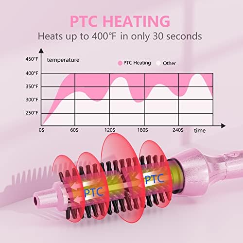 DAN Technology Curling Iron Brush, 1 inch, Ceramic, Pink, Adjustable Temperature, Dual Voltage, Fast Heating, Anti-Scald, Safety Auto Shut Off, for Curly Hair, HAIR IRON