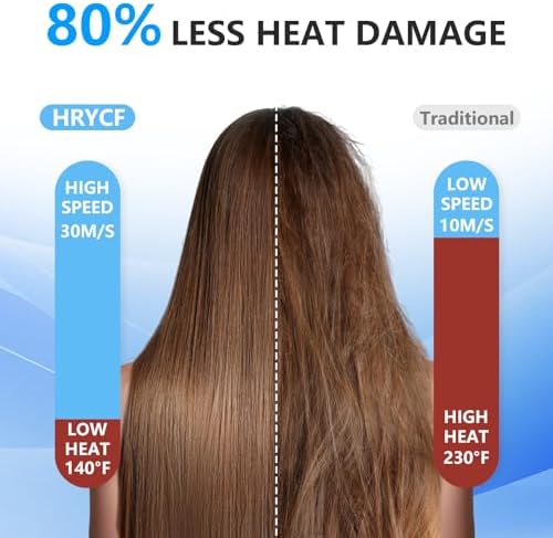 Hair Dryer, 160000RPM Fast Drying Blow Dryer, 500 Millions Negative Ionic High Speed Hair Dryer Professional Care Blow Dryer, Thermo-Control Low Noise with Magnetic Nozzle & Diffuser, Gray