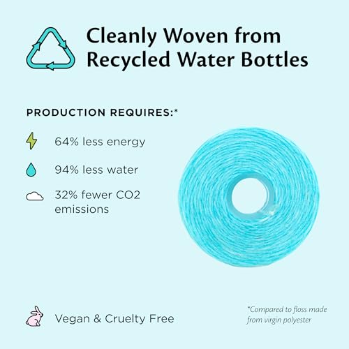 Cocofloss Woven Dental Floss, Refills Set, Dentist-Designed Oral Care, Mint, Waxed, Expanding, Vegan, Kid-Friendly String Floss with Coconut Oil, 3 Refill Spools (33 yd Each)