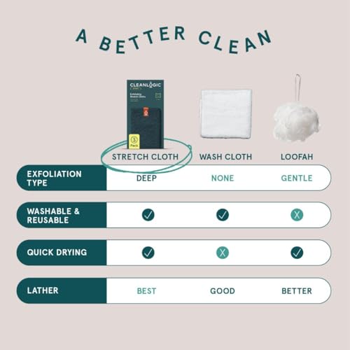Cleanlogic Body Exfoliating Cloth, Stretchy Sport Exfoliator Bath and Shower Washcloths Ideal for Post-Workout Cleanse, Daily Skincare Tool, 3 Count Value Pack