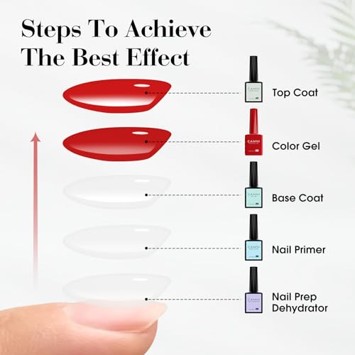 CANNI CC1 30Pcs 9ML Hema-free Gel Nail Polish Set, Black Pink Nude Red Blue Green Gel Polish Kit Color Soak Off LED Nail Gel Polish Set Nail Art Starter Manicure Salon DIY at Home