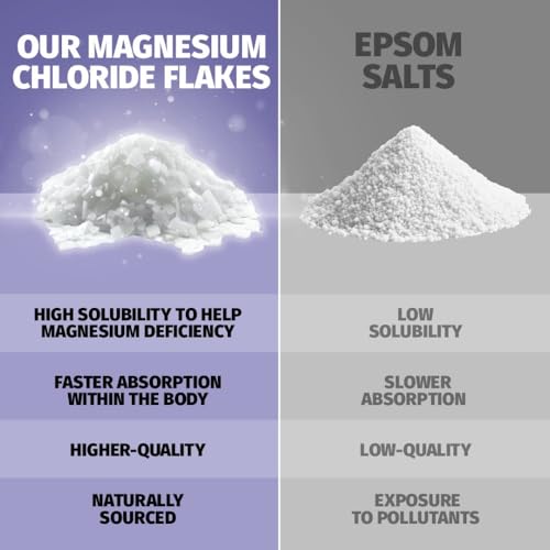 Coach Soak Recovery Bath Soak - Faster Absorption Than Epsom Salt for Pain - Rejuvenating Magnesium Flakes with 21 Minerals, Essential Oils & Bath Salts, 3lbs (Calming Lavender)