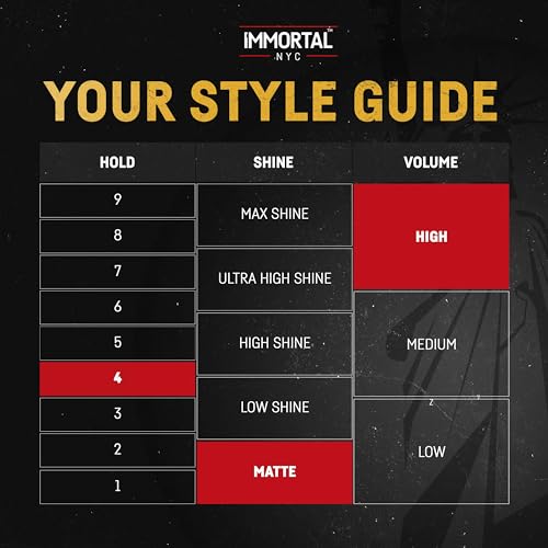 Immortal NYC 5-in-1 Shake and Rake Volume & Styling Powder - Flex Strong Hold - Mattifying All Natural, Unscented Hair Powder for Men - No Residue, All Hair Types