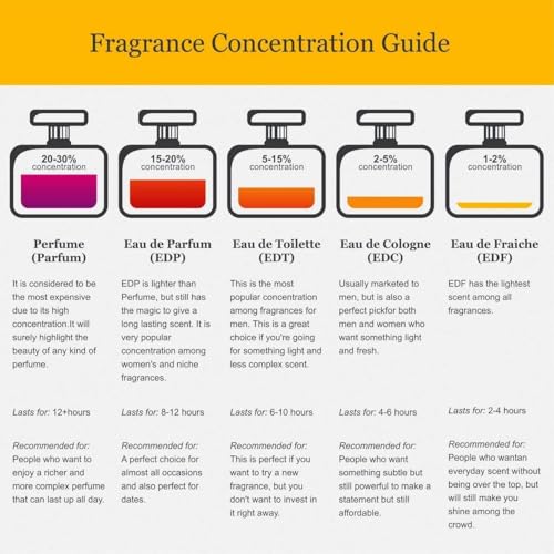 CIGAR Perfume By REMY LATOUR For MEN