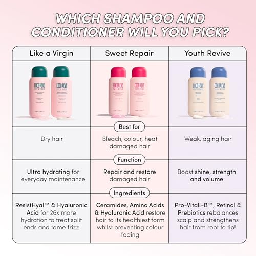 Coco & Eve Like A Virgin Super Hydrating Shampoo - Natural, Sulfate free Hair Care with Argan Oil, Coconut and Avocado Oil. For Dry Damaged, Color Treated Hair.