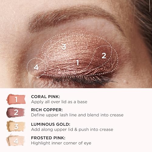 IT Cosmetics Celebrate Glow Face & Eye Makeup Palette - Multitasking Blush, Highlight & Eyeshadow Palette in Matte, Pearl & Shimmer Shades