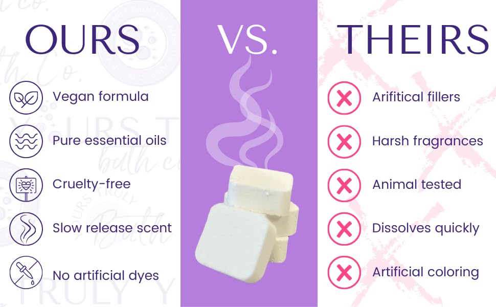 Lemongrass Shower Steamers, Aromatherapy Shower Steamers, Shower Tablets Aromatherapy, Shower Steamers with Essential Oils, Shower Bombs Made in the USA, Stress Relief and Self Care, Self Care Gifts