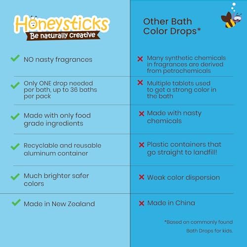 Honeysticks Bath Color Tablets for Kids - Non Toxic Bathtub Drops Made with Natural Ingredients and Food Grade Colors - Fragrance Free - Fizzy, Brightly Colored Bathtime Fun, Great Gift - 36 Drops