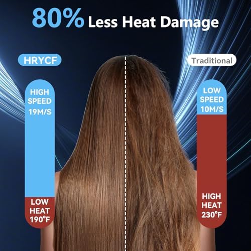 High Speed Hair Blow Dryer｜Professional Salon Grade Air Speed, Negative Ion Hair Care｜Quiet Design｜Suitable for Thick Hair/Styling with Nozzle & Diffuser, Long Motor Lifespan