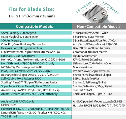 Clipper Guards Set 10 12 14 16 18 20 Compatible with Most Wahl Clippers, Clipper Guides Replacement - 1.25" to 2.5", 6 Piece Set, Black Color